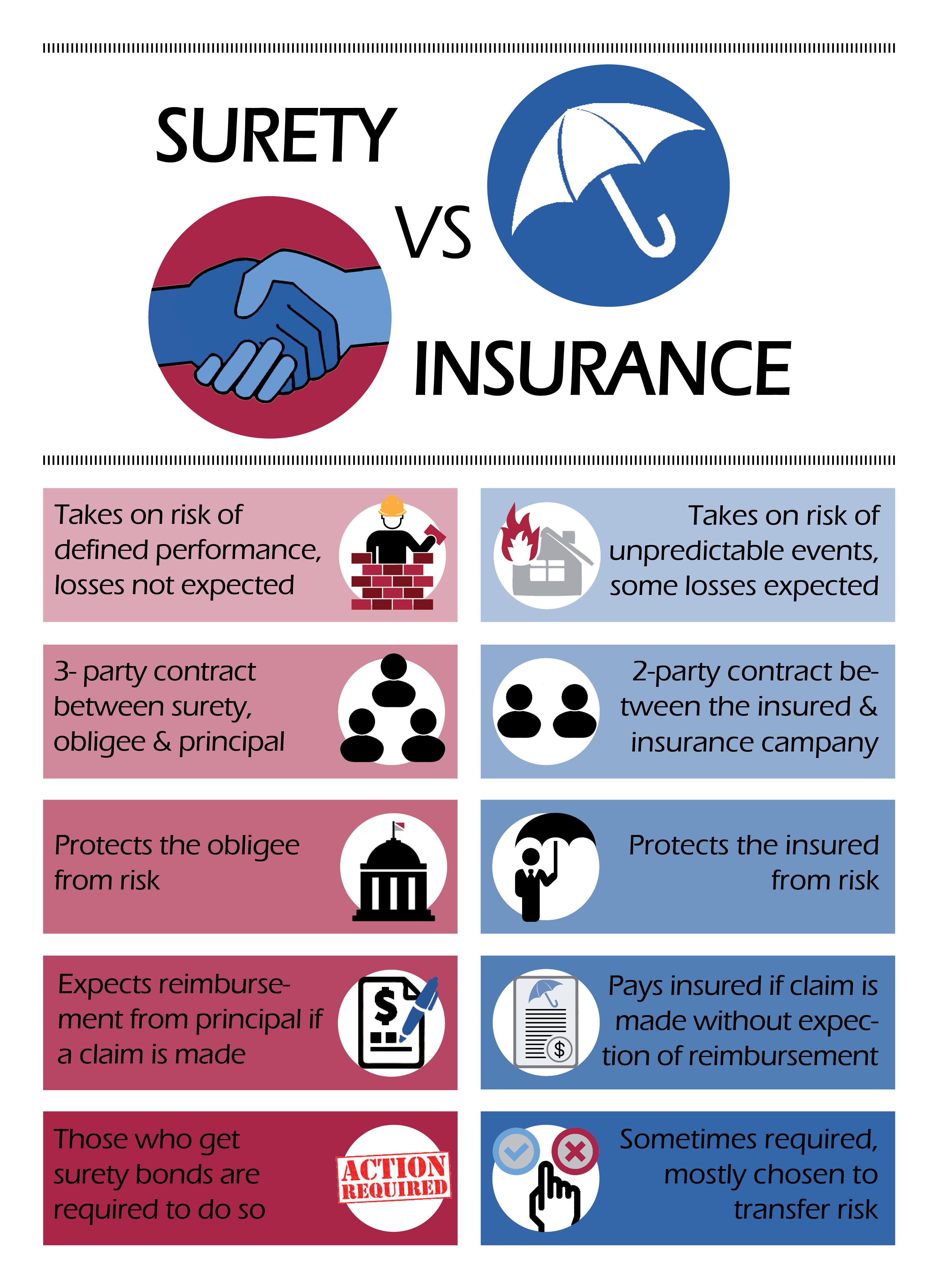 Difference Between Surety And Insurance | Alpha Surety Bonds